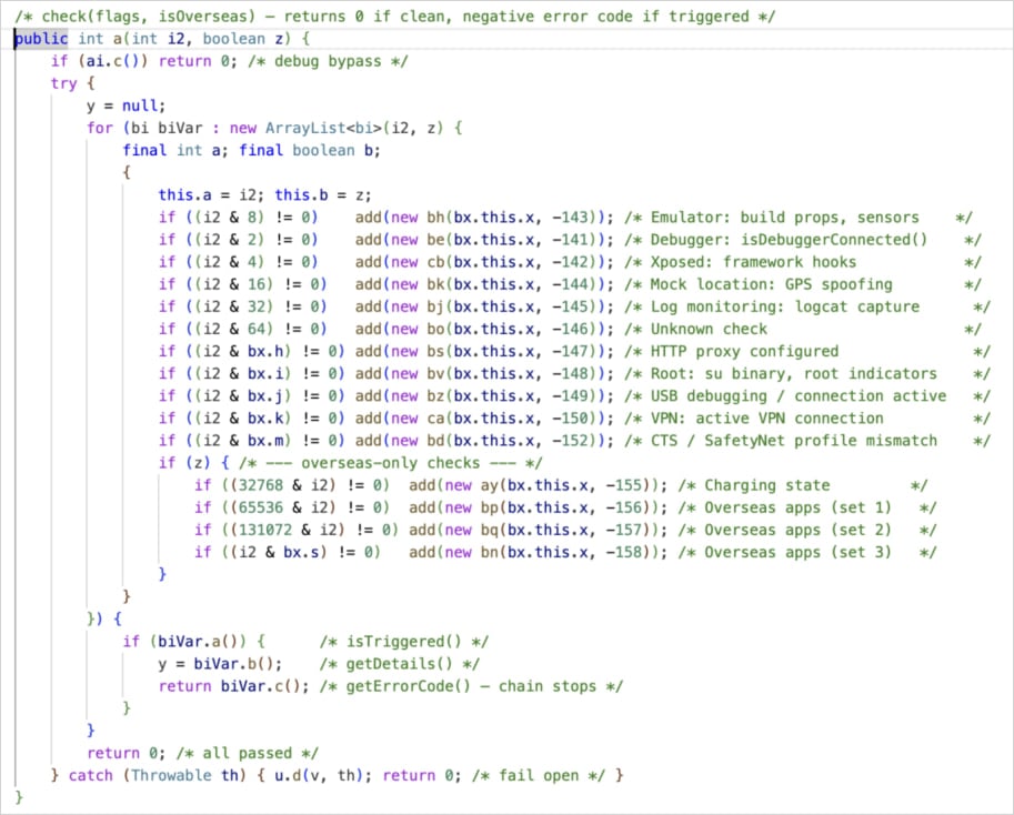 Технічна блок-схема 15 перевірок NoVoice на інфікованих пристроях