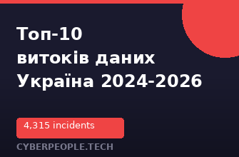 Топ-10 витоків даних, що зачепили українців (2024-2026)