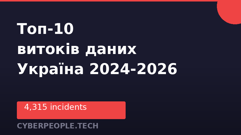 Топ-10 витоків даних, що зачепили українців (2024-2026)