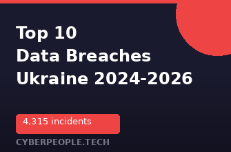 Top 10 Data Breaches Affecting Ukrainian Users (2024-2026)