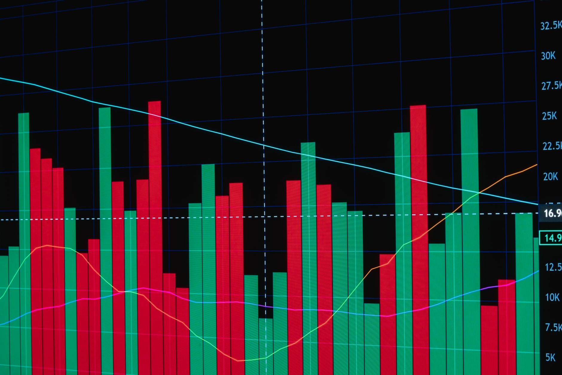 Security monitoring and analysis