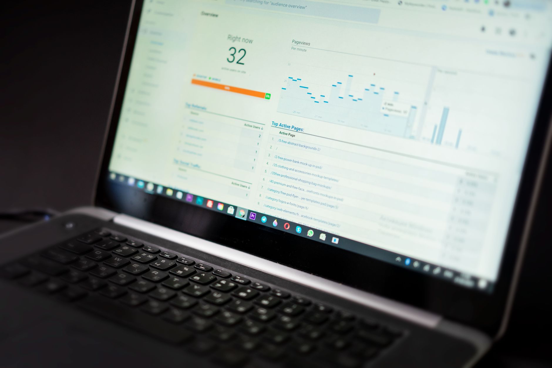 Cybersecurity metrics dashboard
